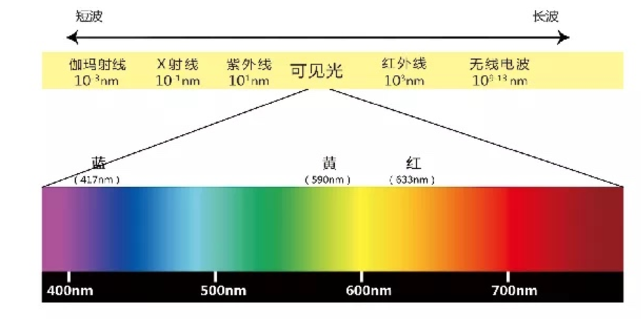 紫外线光疗仪